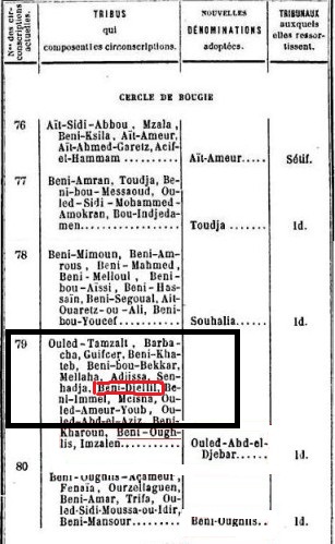 Tribus Beni djellil